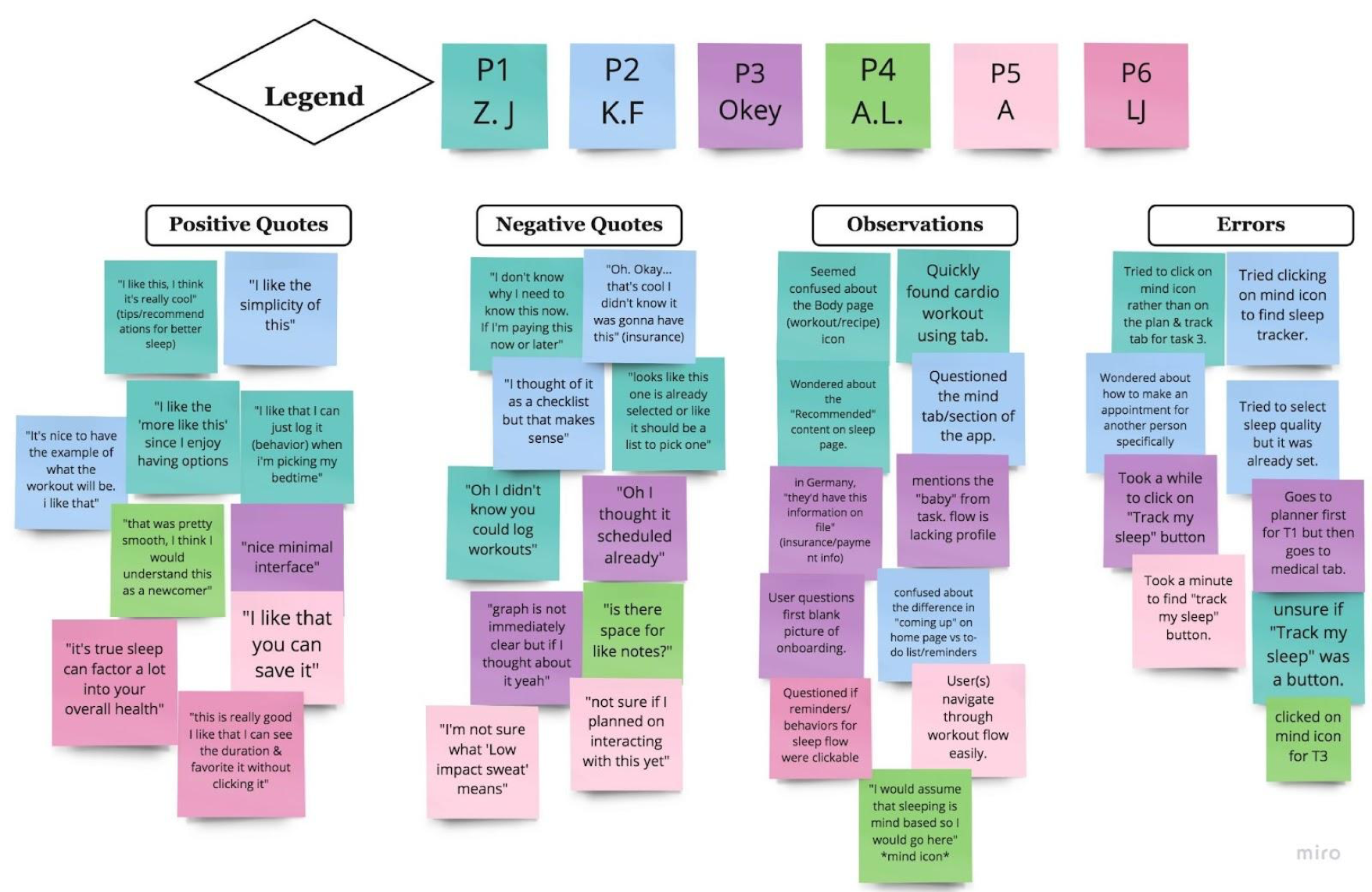  proposed sitemap