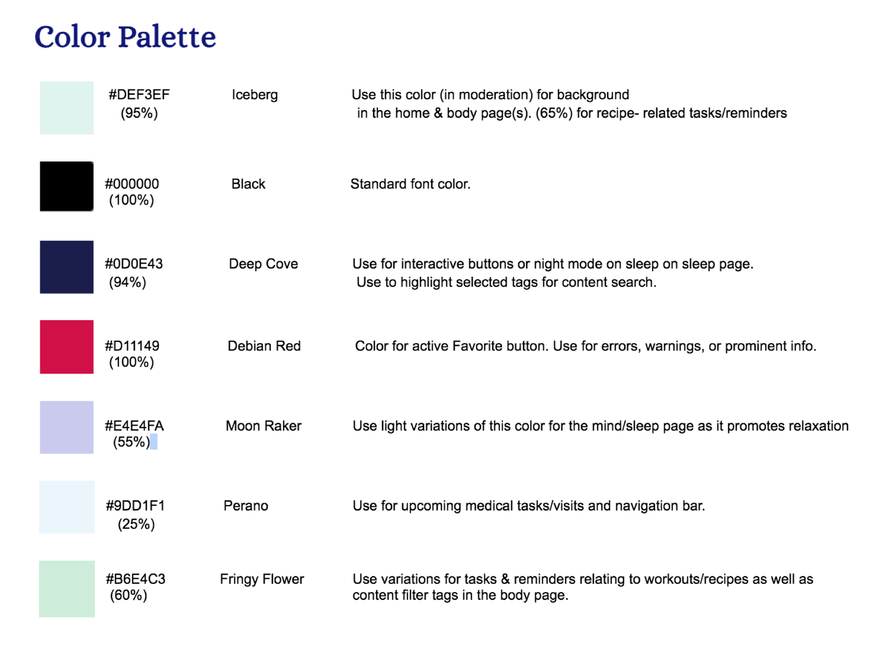  proposed sitemap